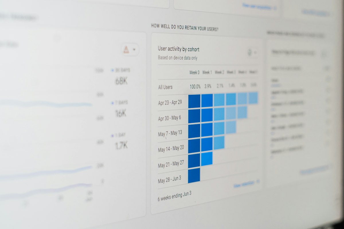 Computer screen with a bar chart